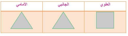أوجه شكل